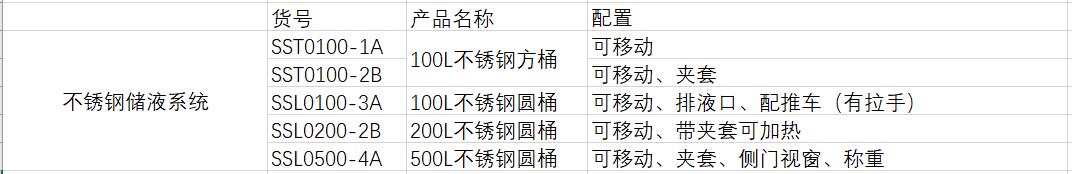 不銹鋼轉(zhuǎn)運圓桶
