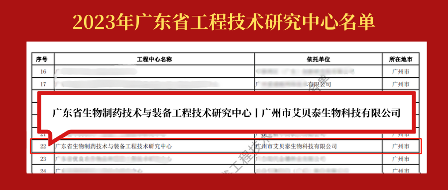 喜訊 | 艾貝泰生物獲批2023年廣東省工程技術(shù)研究中心
